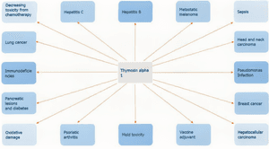 Thymosin Alpha-1: Immune Enhancement